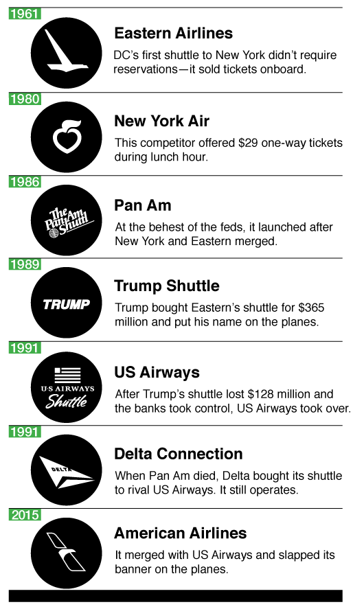 shuttle-timeline-4 - Washingtonian