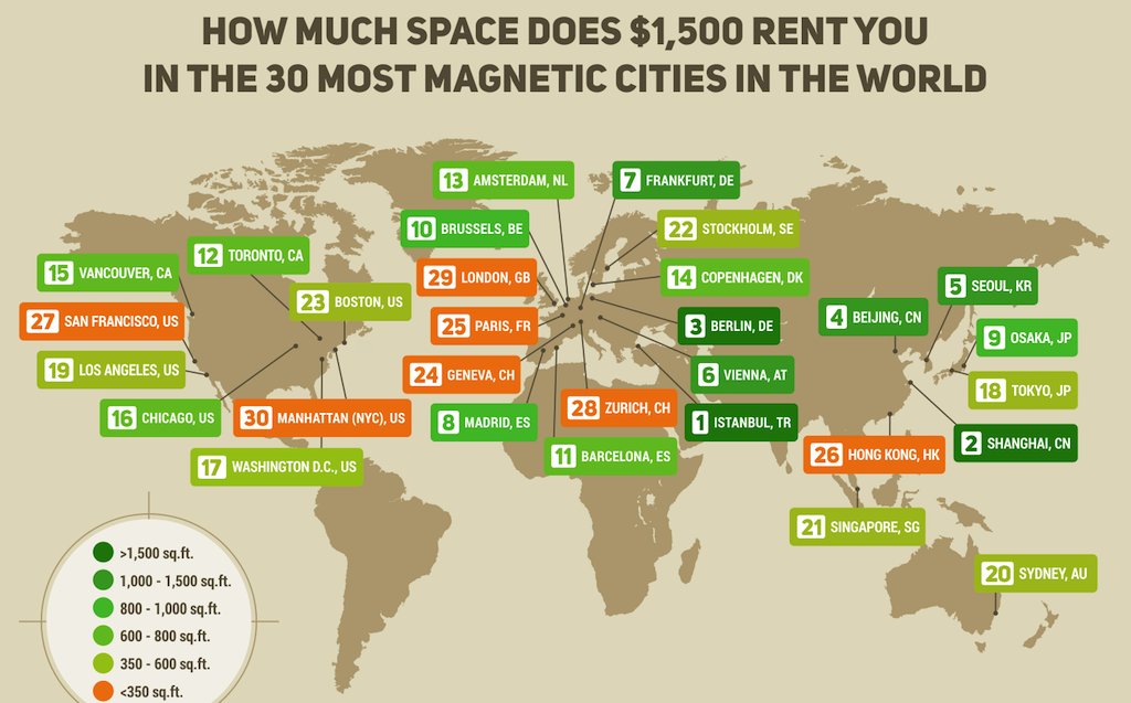 Want to Get a Big Apartment on Your DC Salary? Consider Moving to Istanbul