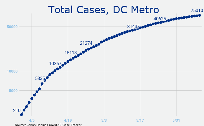 Screen Shot 2020-04-21 at 1.49.46 PM - Washingtonian
