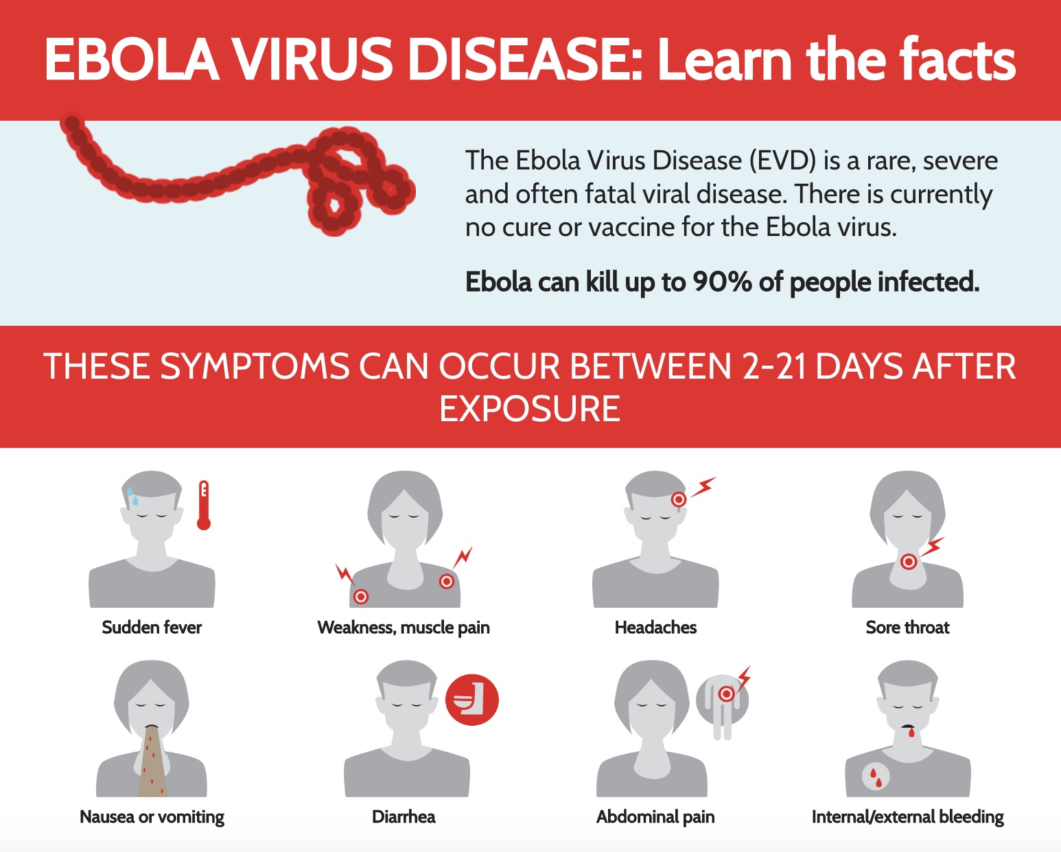 Ebola-Syptoms - Washingtonian