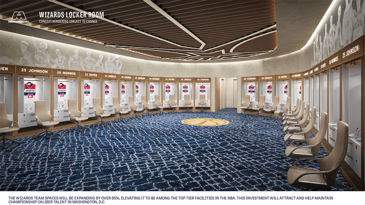 Wizards Locker Room - Washingtonian