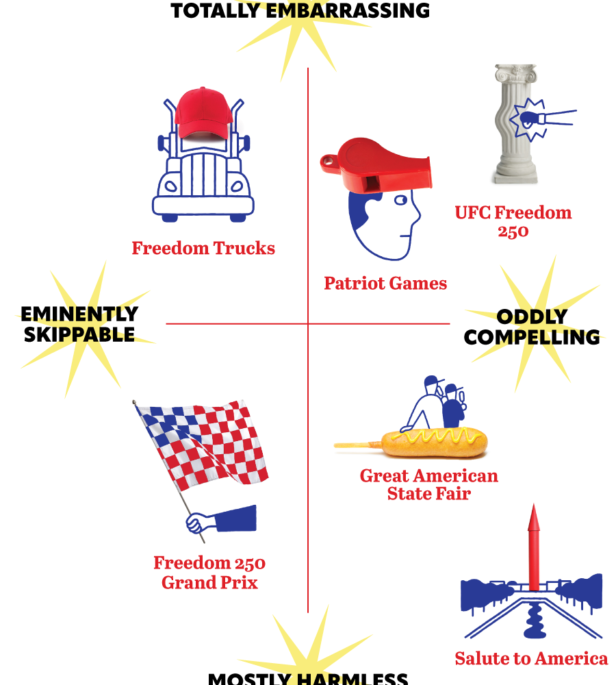 America 250: The MAGA Matrix